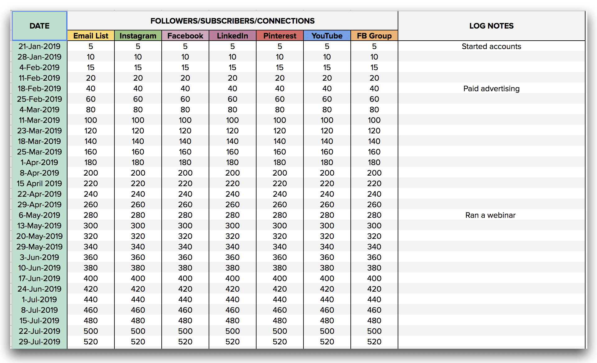 Social Media Analytics - Track Your Social Media Numbers