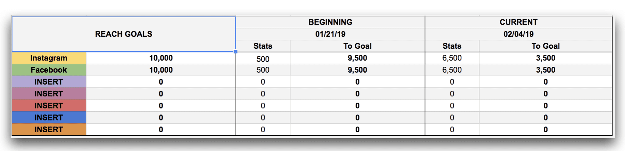 Track and Measure Social Media Success - Reach Goals